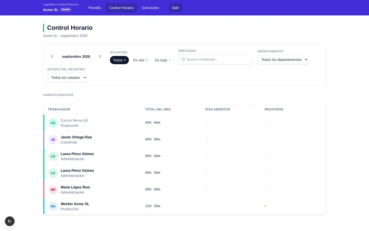Control horario: resumen mensual por trabajador y filtros.